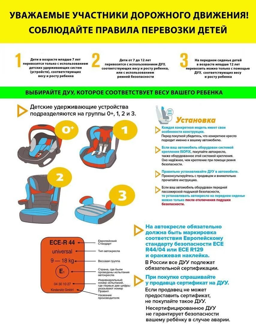 Использование автокресла. Правило перевозки детей в автомобиле. По детскому креслу правило. Правила использования автокресла. Правила использования детского кресла.