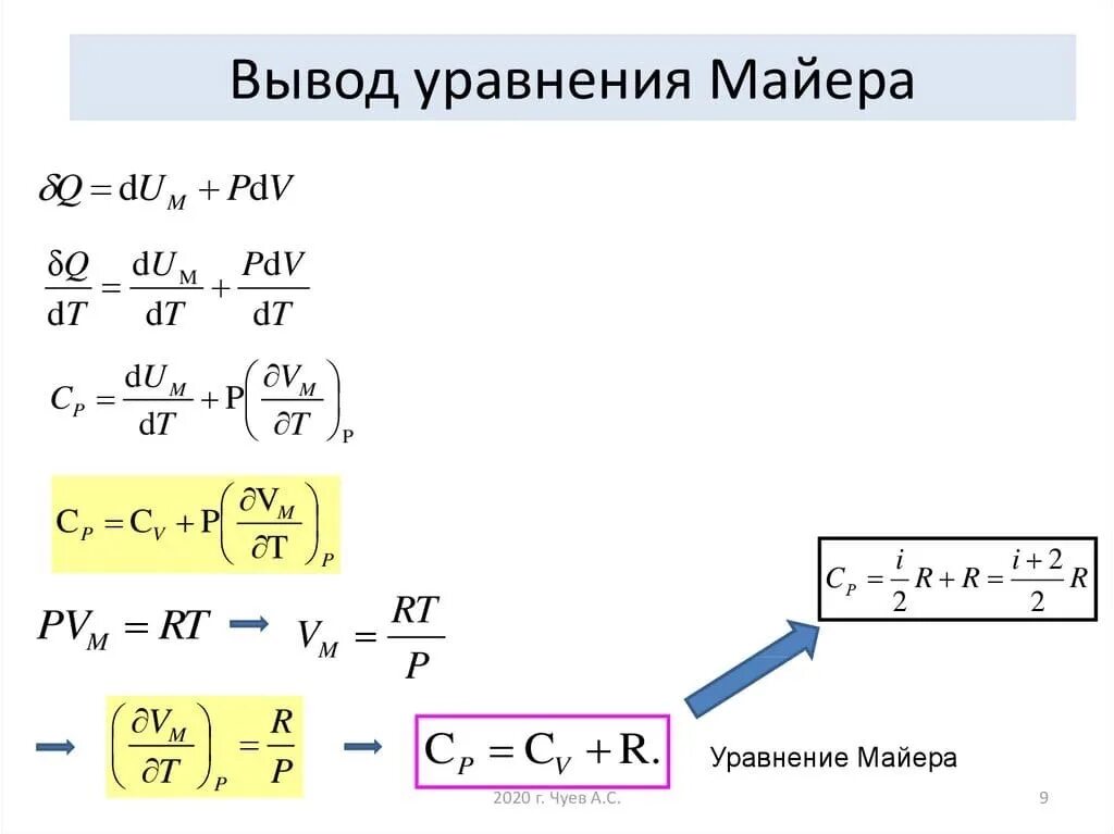 Задача майера