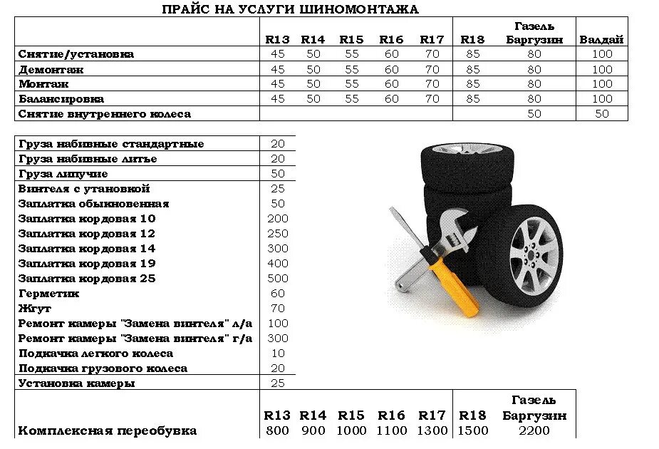 Шиномонтаж расценки. Услуги шиномонтажа. Прейскурант шиномонтажа. Прайс на шиномонтажные работы. Сколько стоит шиномонтаж 15