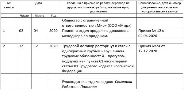 Увольнение за прогул какая статья. Расторжение по соглашению сторон Трудовая книжка. Как заполнить трудовую книжку при увольнении по соглашению сторон. Образец записи в трудовой по инициативе работника. Запись в трудовой уволена по собственному желанию пункт 3.