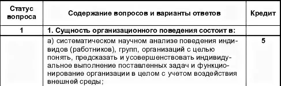 Ответы организационная поведение. Организационное поведение ответы на вопросы. Организационного поведения, баллы (%).