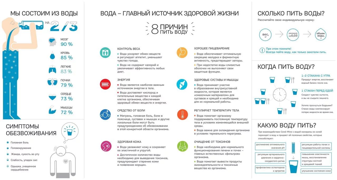 Можно ли перед анализом мочи пить воду. Как правильно бить воду. Как правильно пить воду. Советы по питью воды. Рекомендации по приему воды.