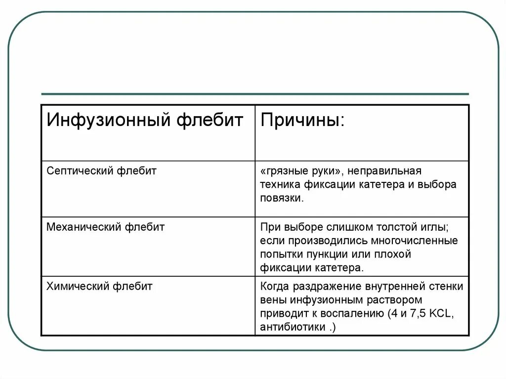 Флебит схема лечения. Флебит схема лечения