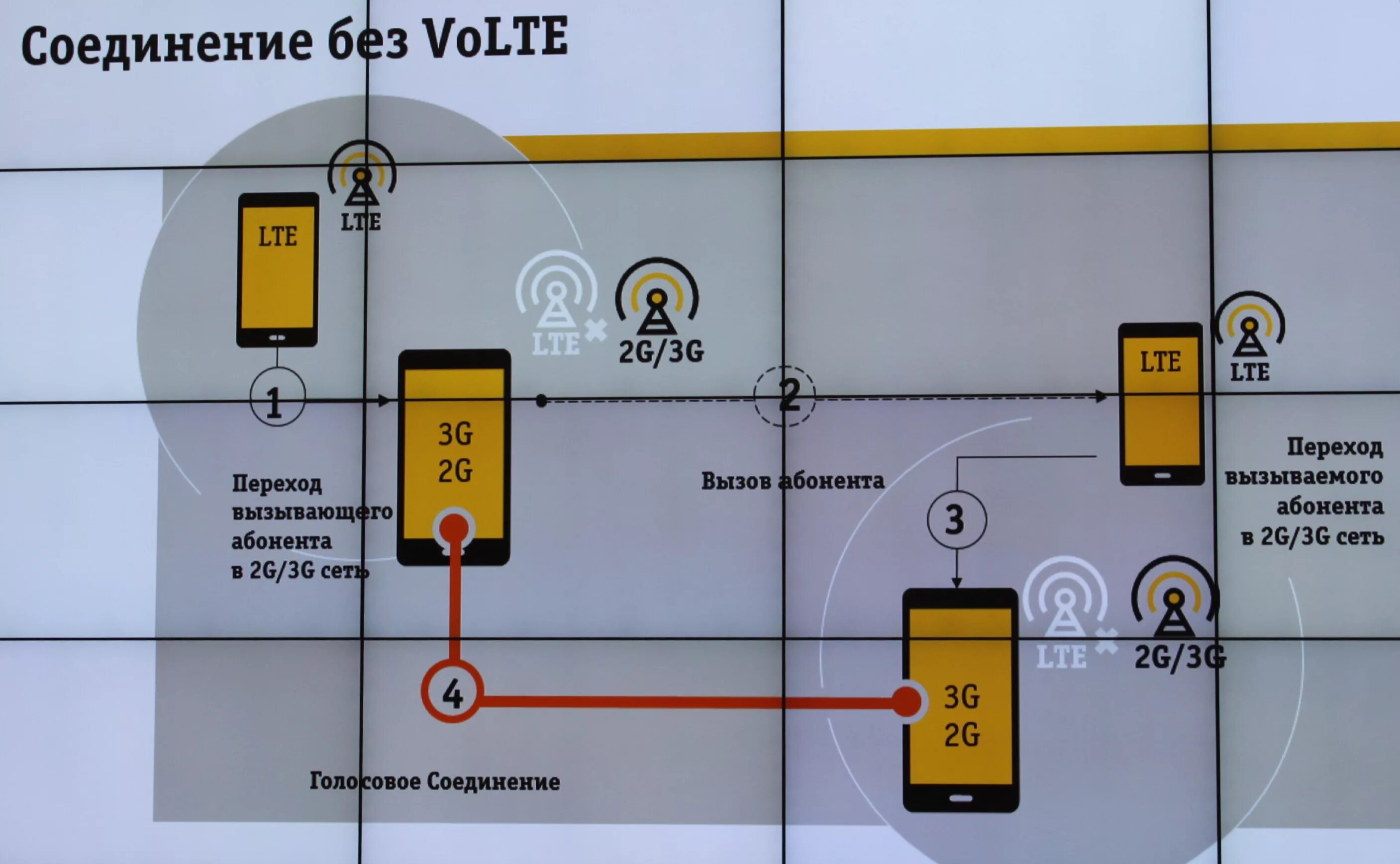 Vo lte. Ims volte. Volte 3. значок volte. интерфейсы ims.