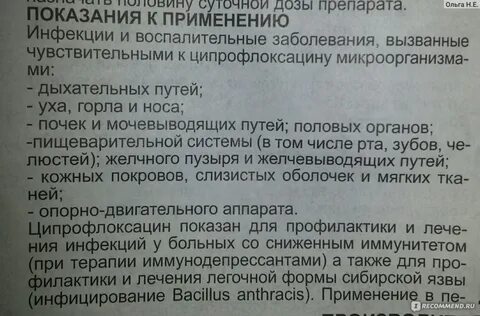 Ципрофлоксацин спектр действия