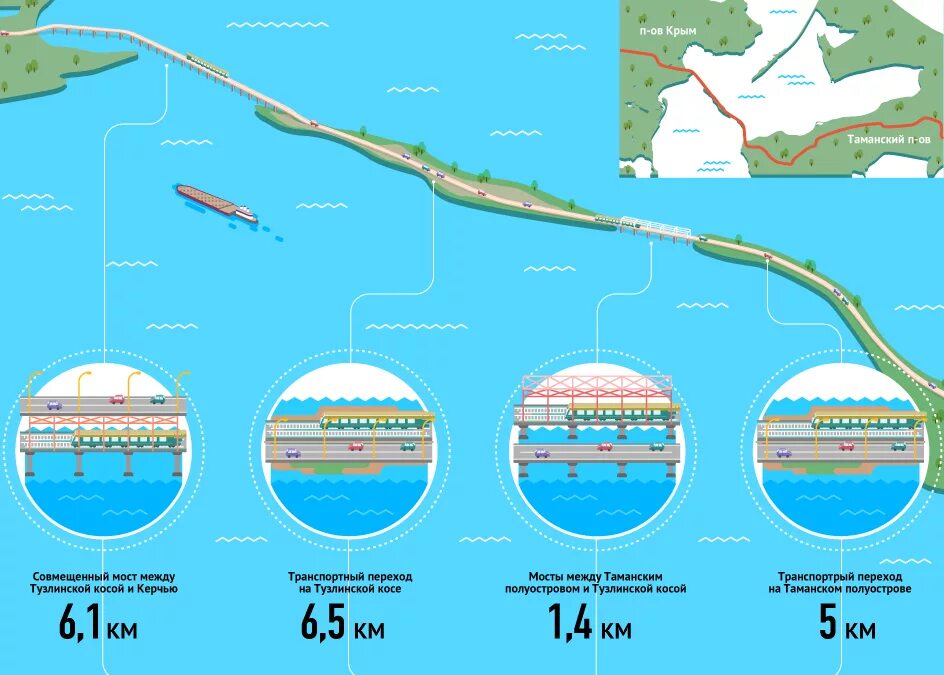 Высота пролета Крымского моста. Протяженность Керченского пролива. Мост через Керченский пролив длина. Конструкция Крымского моста через Керченский пролив схема. Какова общая протяженность крымского моста