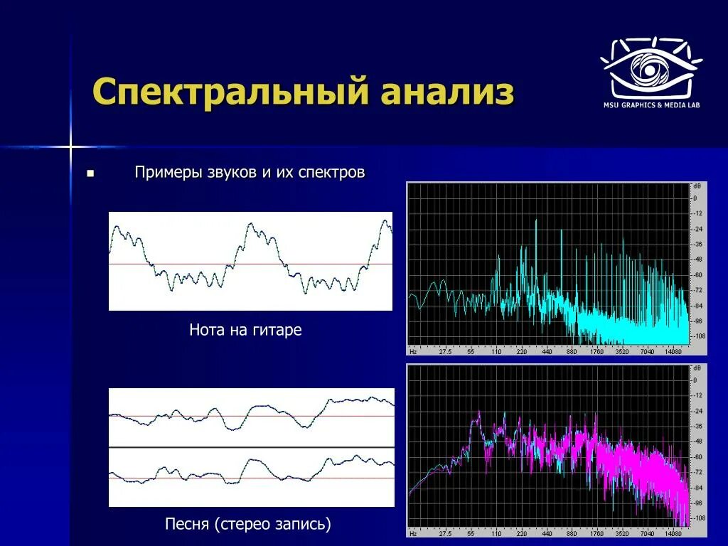 Спектральный анализ. Спектральный анализ звука. Спектральний аналіз. Спектрометрический анализ.