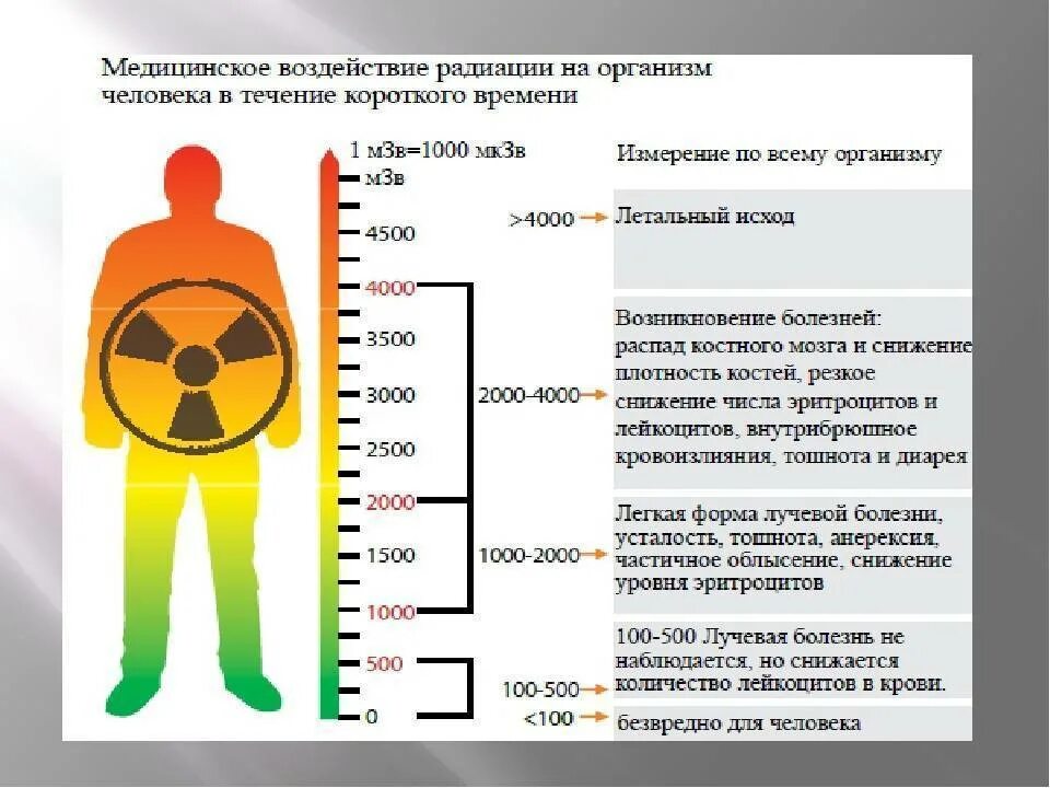 Различными заболеваниями а также. Норма облучения в рентгенах в час для человека. Дозиметр норма радиации для человека.