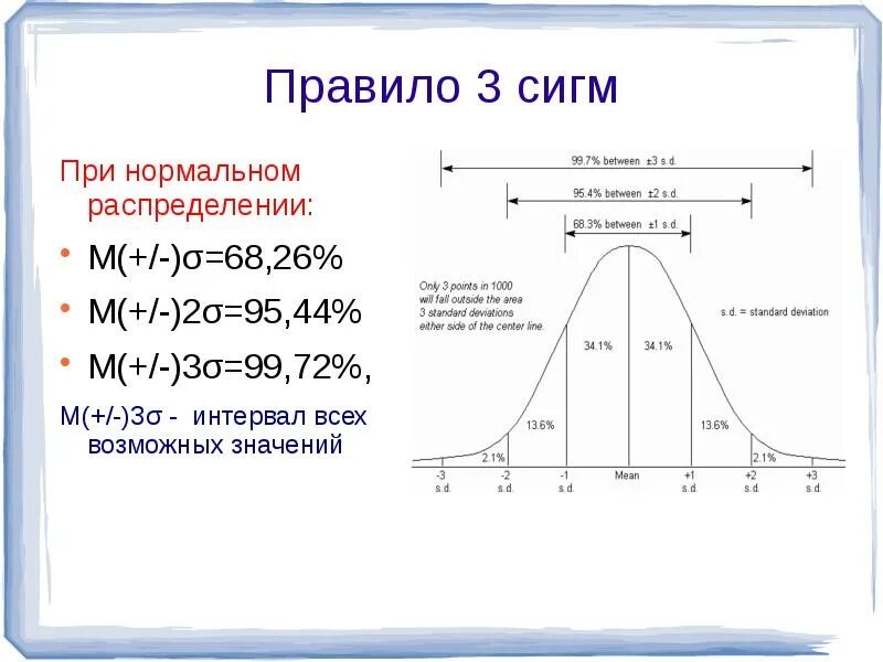Расчет сигмы. 3 Сигма доверительный интервал. Правило 2 3 Сигма нормальное распределение. Нормальное распределение 3 Сигма. Среднеквадратичное отклонение правило трех сигм.