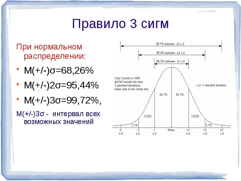 3 Сигма доверительный интервал. Правило 2 3 Сигма нормальное распределение. Нормальное распределение 3 Сигма. Среднеквадратичное отклонение правило трех сигм.