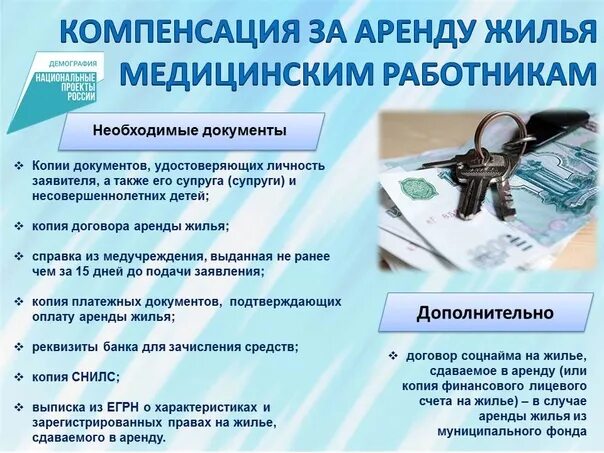 Возместить аренду