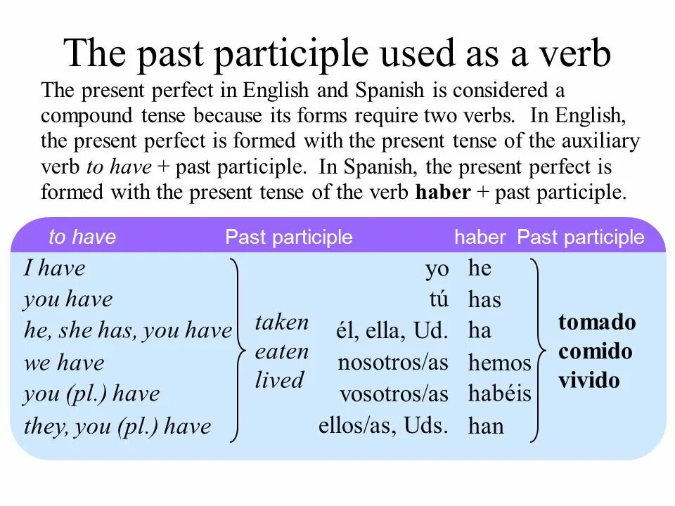 Use the verbs in present perfect. Past participle в английском языке. past participle вопросительное предложение. презент и паст партисипл. present perfect past participle.