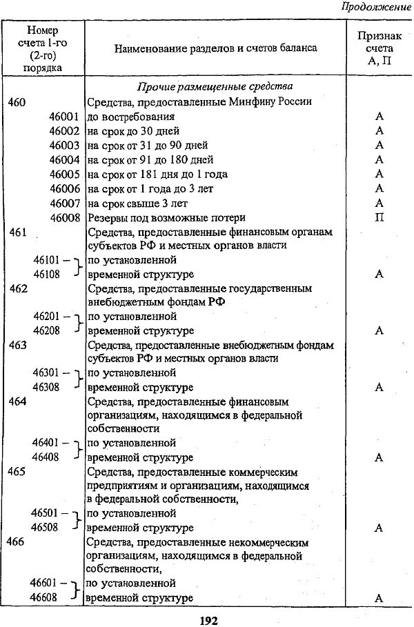 Счета первого порядка. Счета второго порядка. Счета первого порядка в банке. Счета первого и второго порядка.