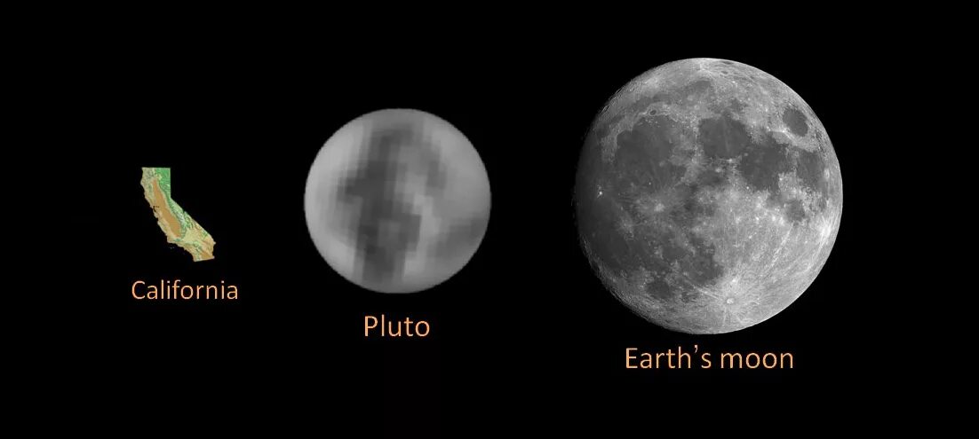 Плутон и Луна. Плутон с луной и землей. Размер Луны. Размер Плутона и Луны. Луна в соединении с плутоном