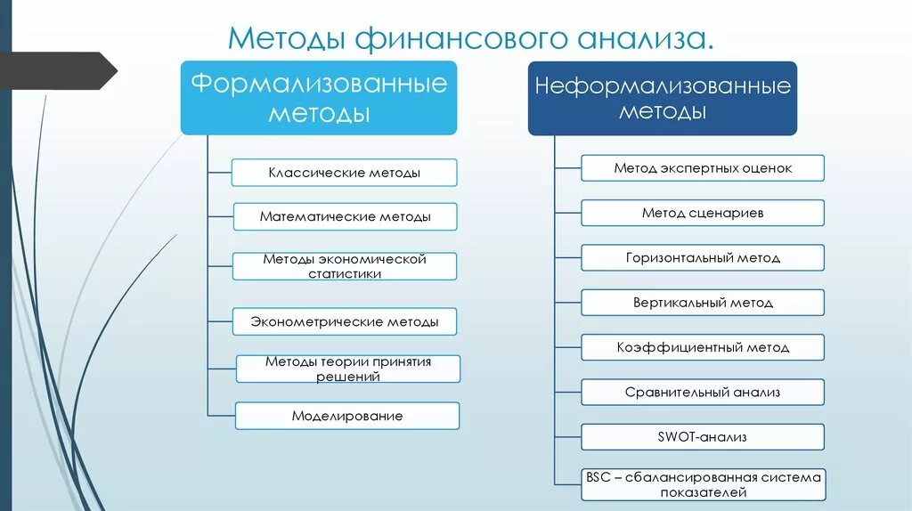 Качество финансового анализа. Введите название метода финансового анализа. К методам финансового анализа относят:. Методы и методики финансового анализа. Основные методы проведения финансового анализа.