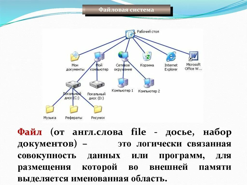 Файловая система виндовс. В операционной системе Windows организация файловой системы. Файловая система ОС. Типы файловых систем. Файловая структура виндовс.