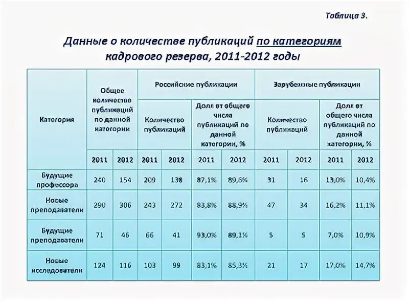 Категория издания