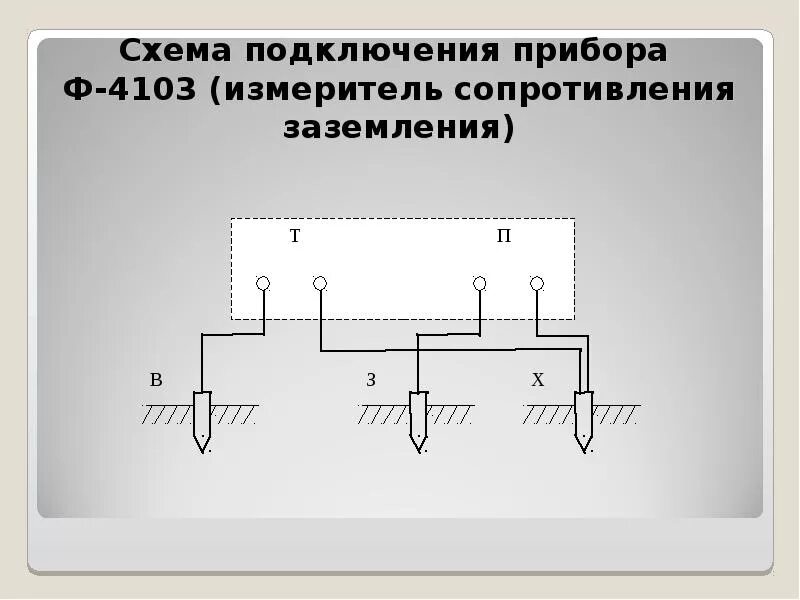 Метод сопротивления заземления. Мегаомметр схема измерения заземления. ф4103-м1 измеритель сопротивления заземления схема. схема подключения измерения сопротивления заземления. схема электрической цепи заземления.
