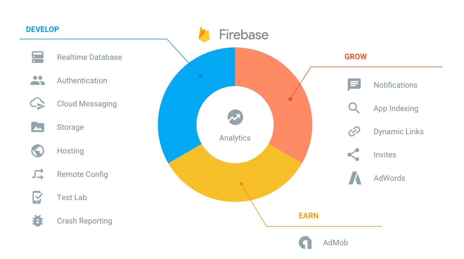 Hosting test. Firebase. Аналитика Firebase. Google Firebase. Firebase realtime database.