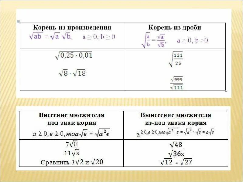 Сравнение дробей с корнями. Как сравнивать дроби с корнями. Внесение множителя под знак корня. Корень 8 и 3 сравнить