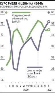 Курс цб на 12 апреля 2024