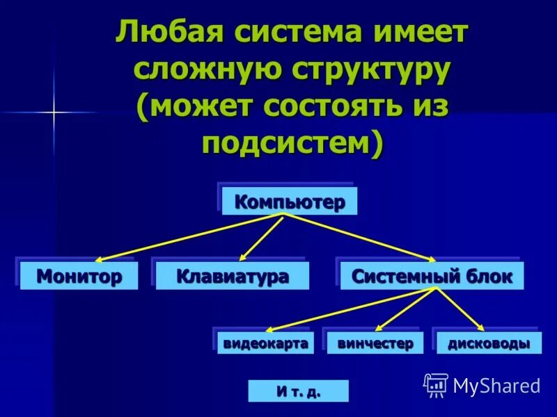 Система являющаяся частью другой системы. Подсистема компьютера Информатика. Примеры сложных систем. Подсистемы персонального компьютера. Примеры систем в информатике.