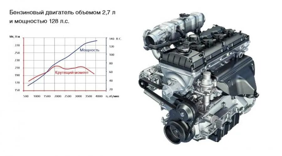 Объем двигателя 409 уаз патриот. Мотор 409 УАЗ Патриот. ЗМЗ 409 100. Двигатель ЗМЗ 409 УАЗ. ДВС УАЗ 409 технические характеристики.