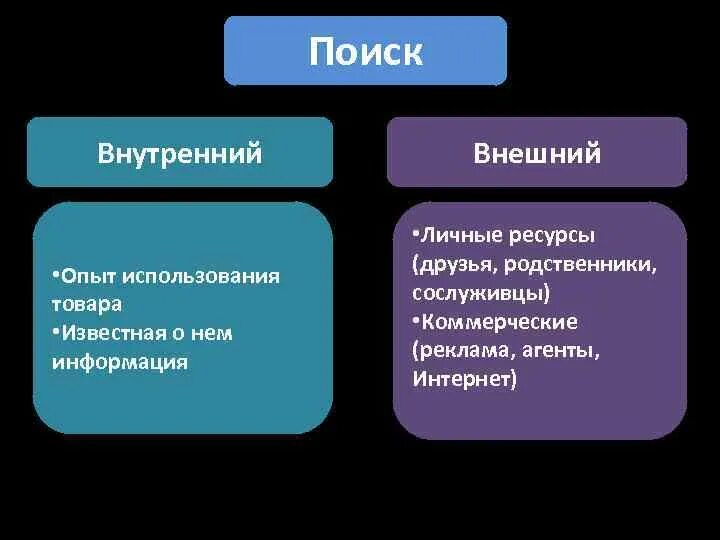 Опыт человека примеры. Внешний опыт. Внутренний опыт. Внешний и внутренний опыт Локк. Связь внешнего и внутреннего опыта.