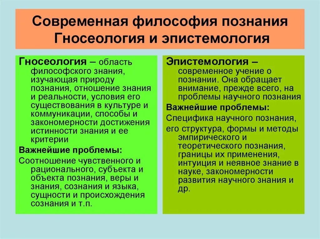 Философское знание понятие. Познание в современной философии. Эпистемология и гносеология отличия. Гносеология и эпистемология разница. Теория познания, гносеология, эпистемология.