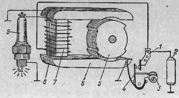 двигатель д6 магнето от скутера. зажигание двигателя д 4. зажигание двигателя д 4. электронное зажигание на двигатель д6. зажигание двс д6-д8.