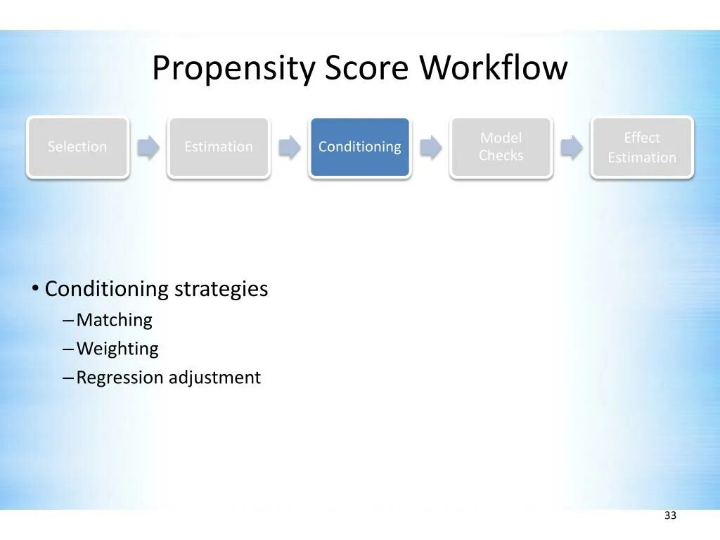 Matched propensity. Propensity score matching. propensity. score match.