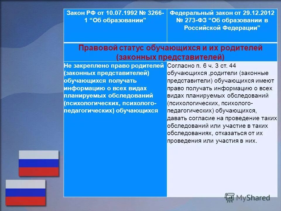 согласно федеральному закону об образовании в рф образование это. 2012 n 273-фз. согласно фз 273 об образовании образовательная организация это. закон 273-фз об образовании 10 статья. закон 273-фз об образовании в рф.