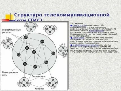 29 информационно телекоммуникационная сеть