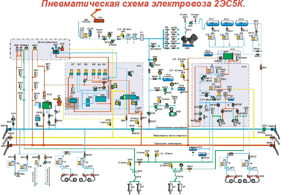 Провод электровоза. Пневмо схема вл 80 с.