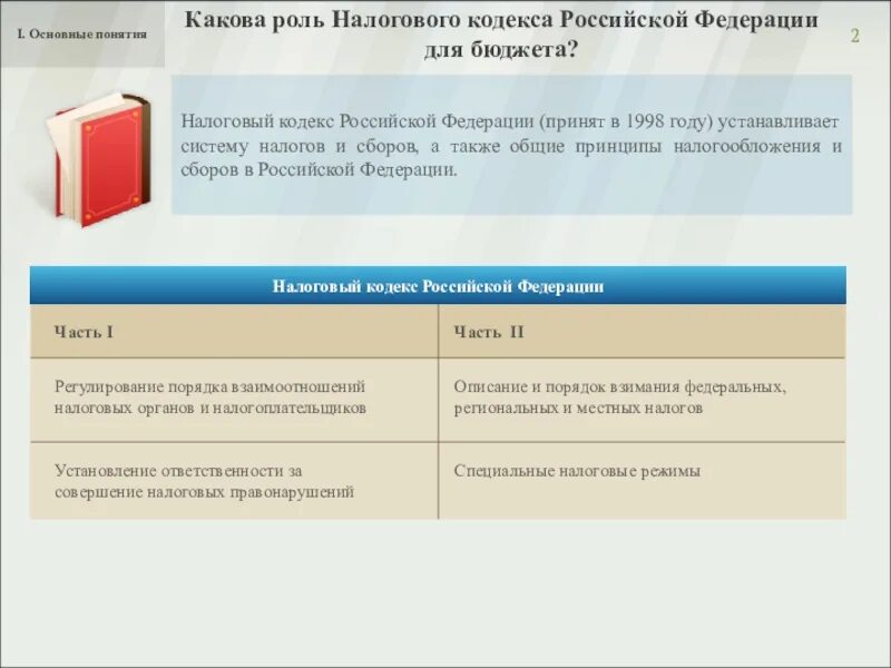 Налоговый кодекс устанавливает систему. Налоговый кодекс основные понятия. бюджет в налоговом кодексе. налоговый кодекс 1998 года. характеристика налогового кодекса.