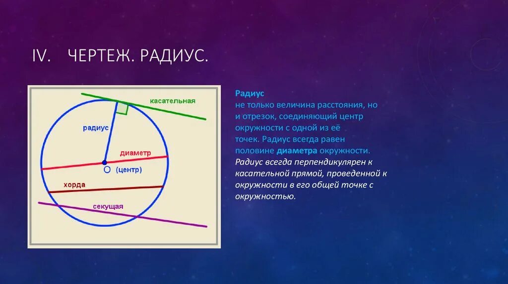 Радиус равен половине