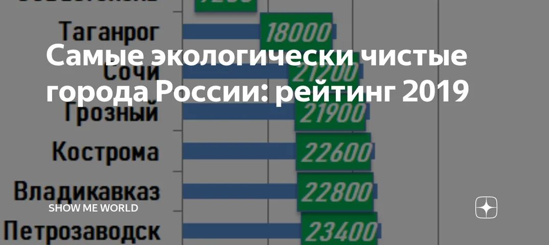 Самый экологически чистый город в россии. Самые экологически чистые города России. Самый чистый город в России. Самый чистый экологический город в России. Список самых чистых городов России.