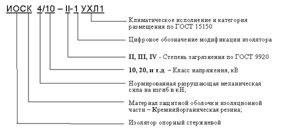 УХЛ 4.1 Климатическое исполнение. Климатическое исполнение ГОСТ 15150 ухл1. Ухл1 Климатическое исполнение и категория размещения. Климатическое исполнение «УХЛ», категории размещения - 2.