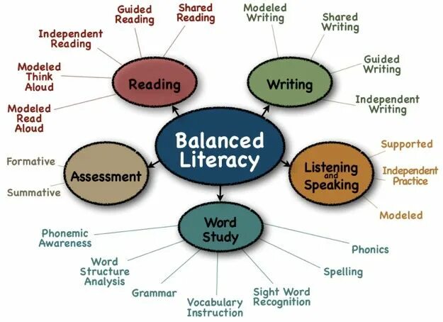 Social media презентация по английскому языку. Media literacy education. Data literacy. Literacy is. Literacy is.