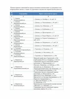 Получить жилье в днр