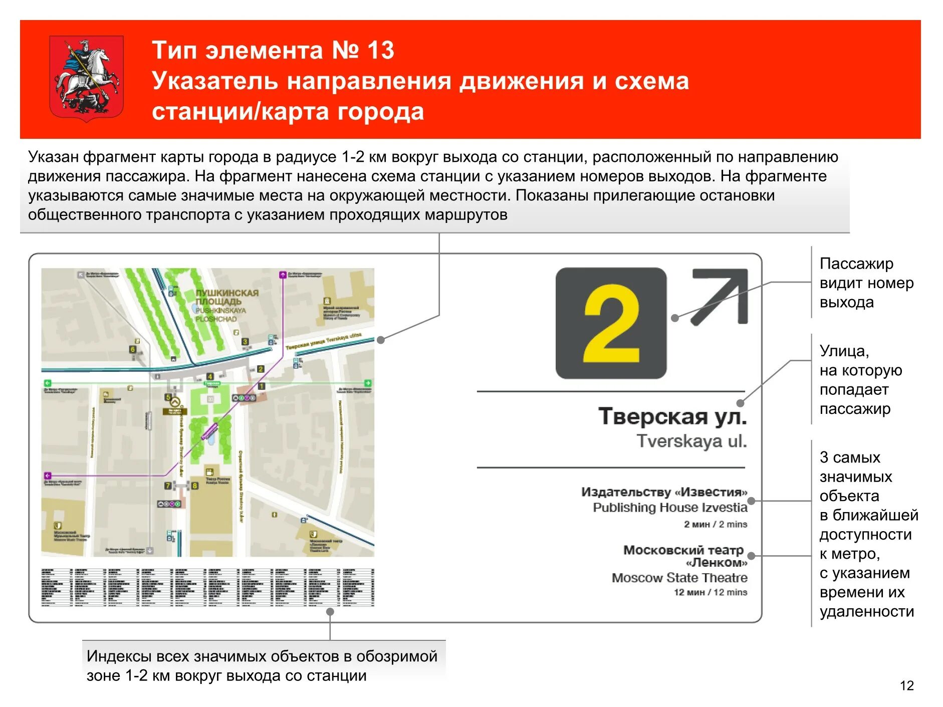 Доступное метро. Навигация Московский метрополитен. Навигация в Московском метро. Концепция навигации. Московское метро презентация.