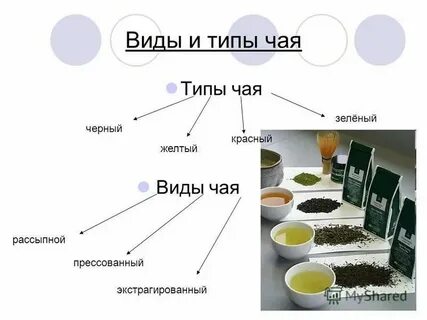 Виды чая башня слов ответы