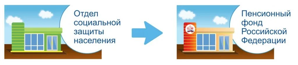 пенсионный фонд 2022. осзн город муром. пенсионный фонд и фонд социального страхования. с 1 января 2022 года пенсионный фонд начнет предоставлять. пенсионный фонд 2022.