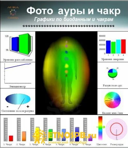 аура исследования