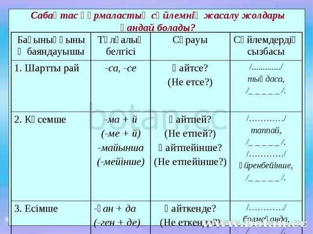 Аралас құрмалас сөйлем. Сабактас курмалас. Құрмалас сөйлем на русском. Салалас курмалас сойлем. Сабақтас құрмалас сөйлем с русским языком.