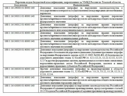 Уплата штрафа за налоговое правонарушение