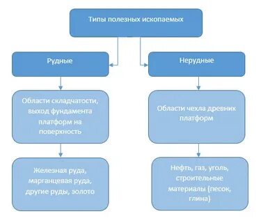 Примеры рационального использования минеральных ресурсов