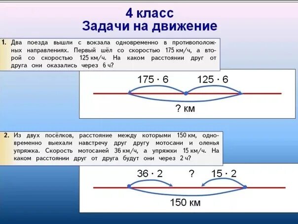 Математика 4 класс задачи на движение. Задачи на движение по математике 4 класс. Задачи по математике 4 класс на движение с решением. Задачи на движение 4 класс карточки с ответами. Задачи на встречное направление