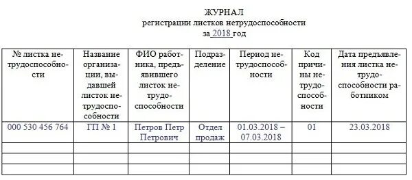 Учет больничного листа. Журнал выдачи листков нетрудоспособности. журнал регистрации листков нетрудоспособности форма. журнал ведения больничных листов образец. журнал учета листков нетрудоспособности форма 036 у.