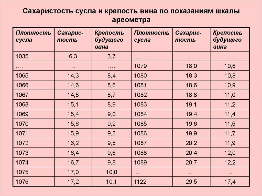 Какому показанию соответствует